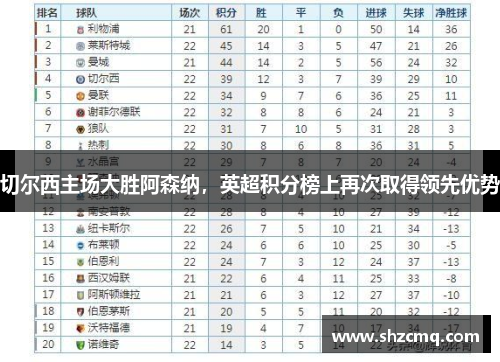 切尔西主场大胜阿森纳，英超积分榜上再次取得领先优势