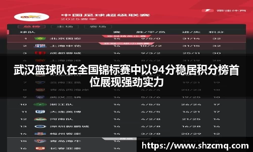 武汉篮球队在全国锦标赛中以94分稳居积分榜首位展现强劲实力