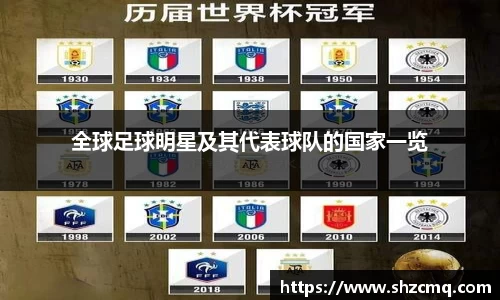 全球足球明星及其代表球队的国家一览
